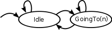 Sim state diagram